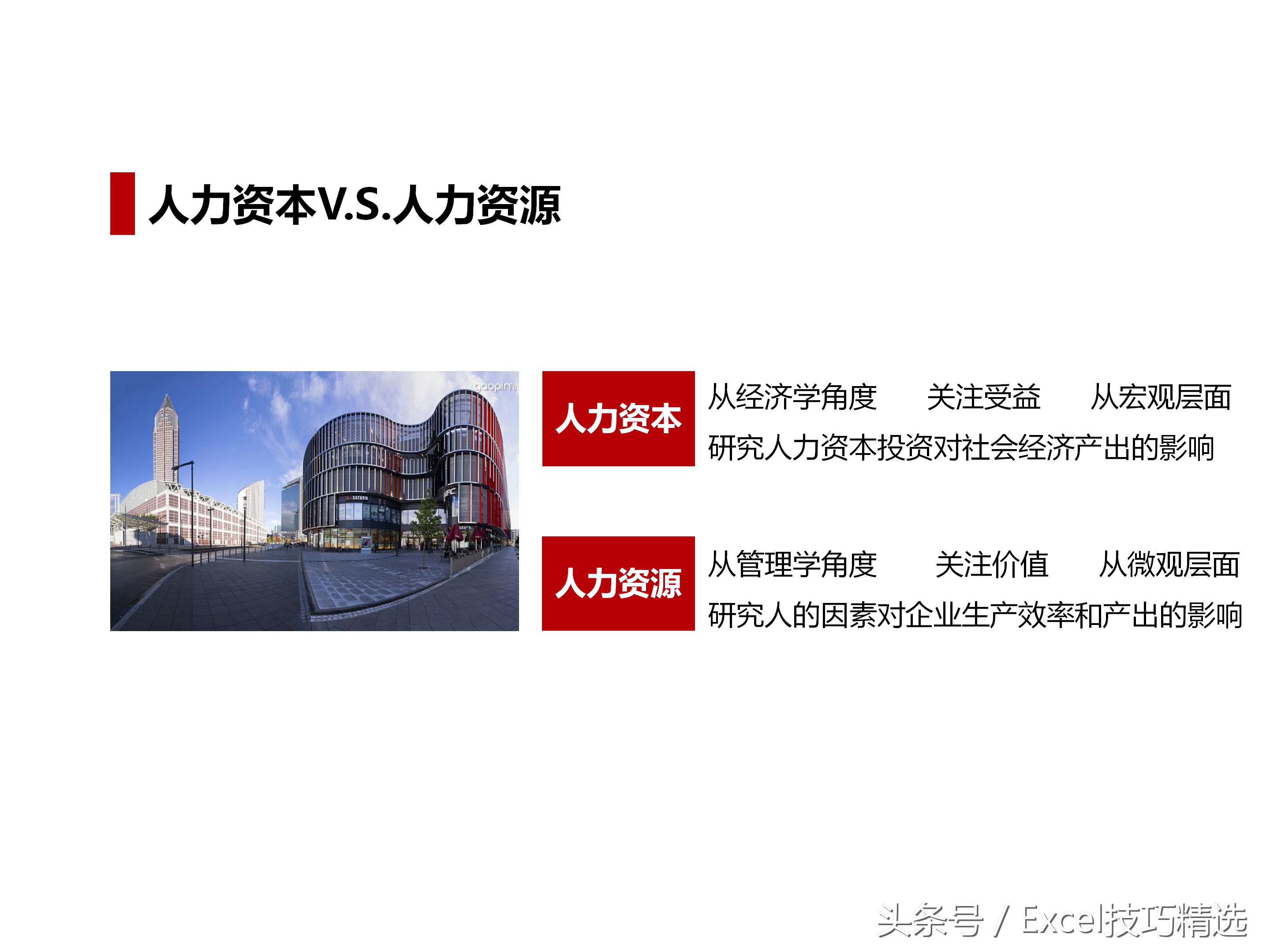 人力资源导向培训课件,人力资源六大模块ppt