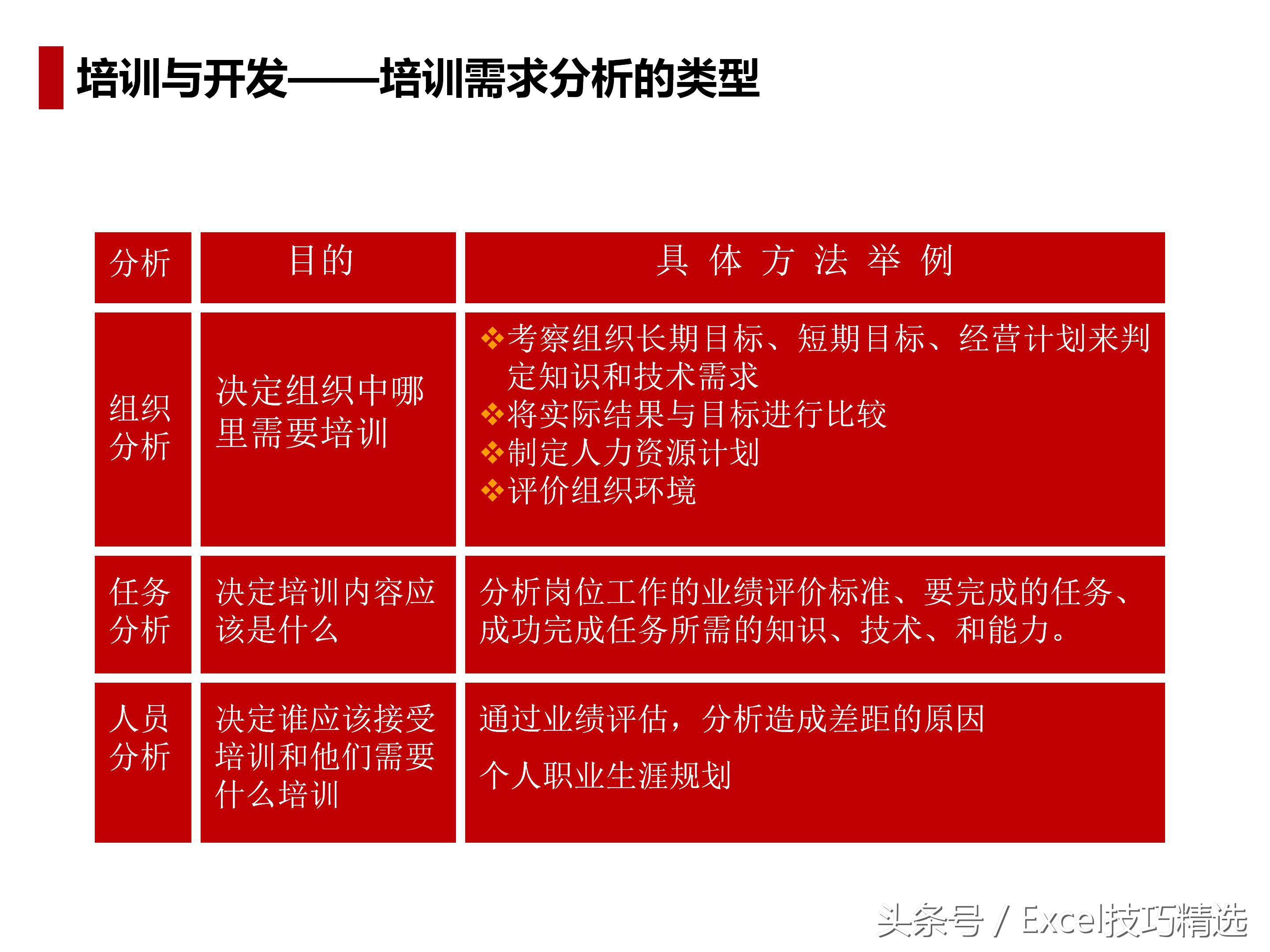 人力资源导向培训课件,人力资源六大模块ppt