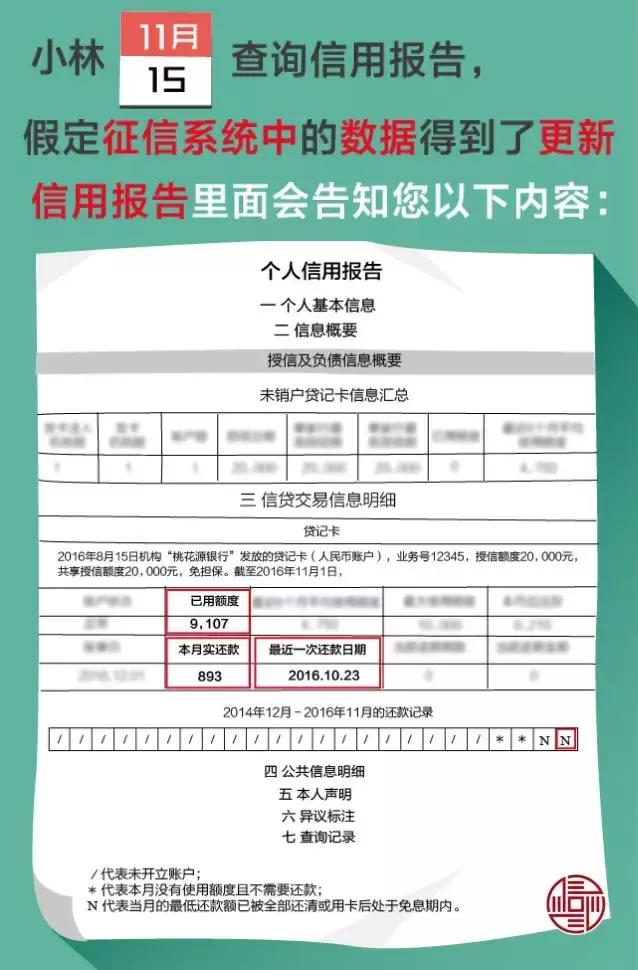 信用卡还款可以分期吗,信用卡还款分期划算吗