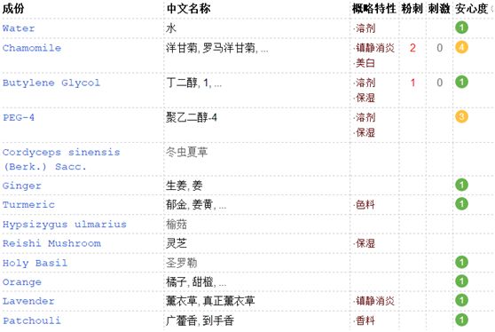 夏天闭口反反复复怎么办,清了闭口之后要怎么护理