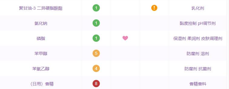 夏天闭口反反复复怎么办,清了闭口之后要怎么护理