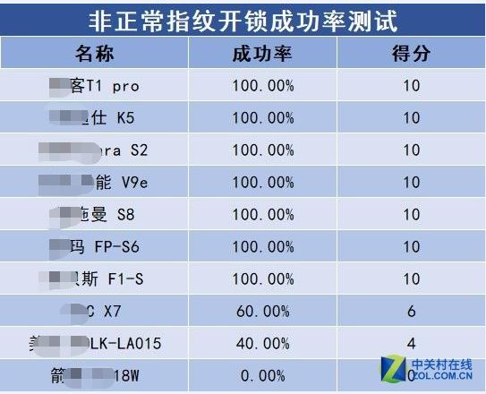 别人给的智能锁能用吗安全吗,智能锁是不是不容易被盗