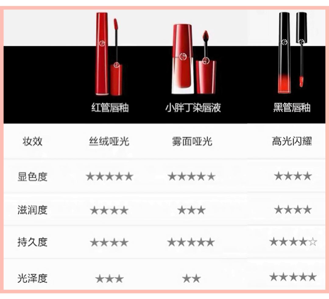 阿玛尼13水唇釉,阿玛尼四号色试色