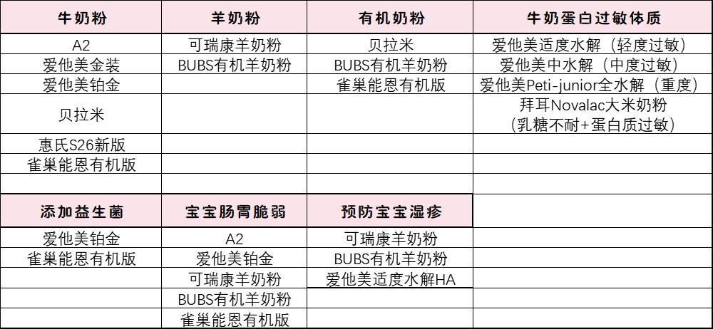 如何选购澳洲奶粉选哪种比较好,给宝宝选择奶粉确实是一门学问