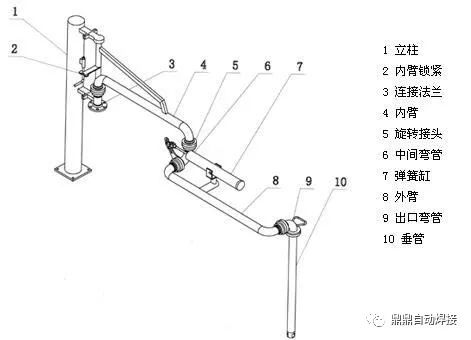 一分钟了解丹顶鹤,两分钟了解海思麒麟