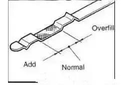 奥迪烧机油宝马漏机油奔驰呢,奔驰宝马多少公里烧机油