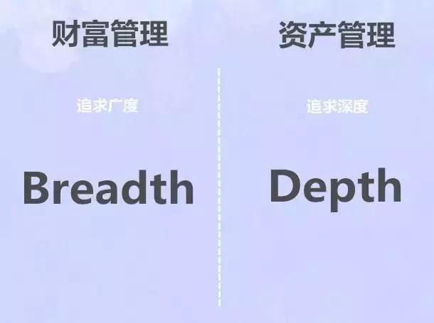 财富管理和投资理财的区别,财富管理与资产配置的区别