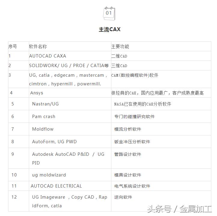 141种各类工业常用软件，这才是你想要的干货！