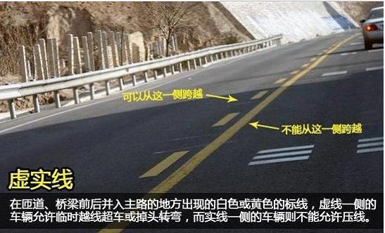 你知道哪些常见的道路交通标志,交通标志线知识大全