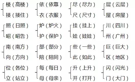 部编二年级上册全册知识梳理汇总,部编版二年级期中知识点归纳