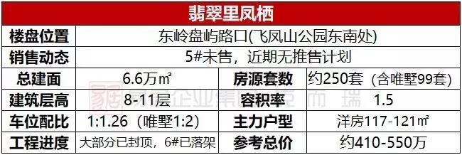福州奥体板块新楼盘,福州奥体附近新楼盘有哪些