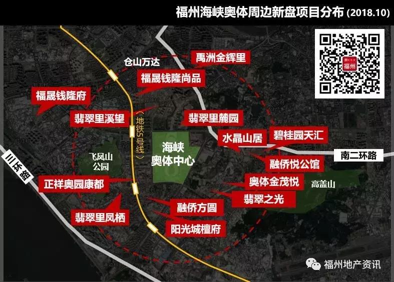 福州奥体板块新楼盘,福州奥体附近新楼盘有哪些