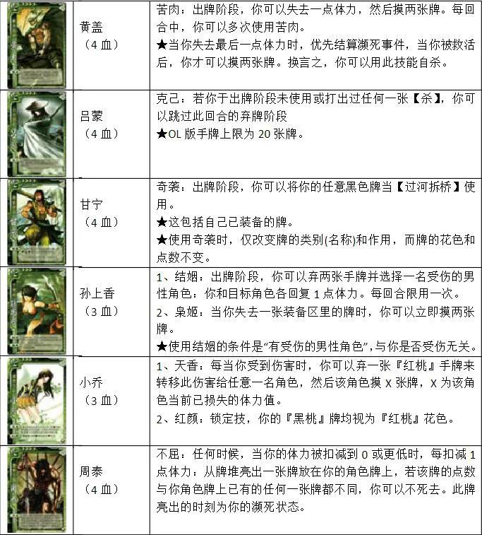 三国杀标准包卡牌一览表,三国杀卡牌在哪里买便宜点