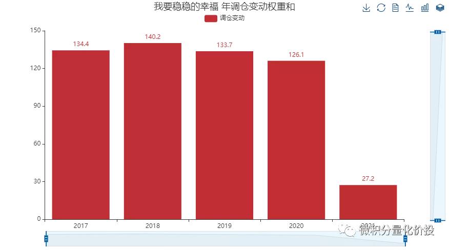 我要稳稳的幸福基金,我要稳稳的幸福基金组合怎么样