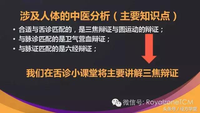 经方学堂一起学习舌诊,中医舌诊视频教程第一讲
