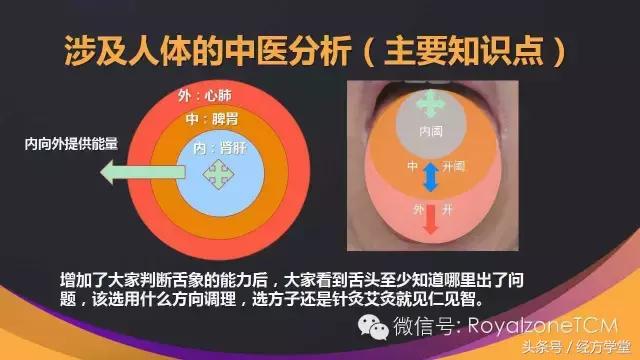 经方学堂一起学习舌诊,中医舌诊视频教程第一讲