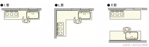 最实用的家具尺寸大全仅此一份,家具尺寸大全看完你就是家居大神