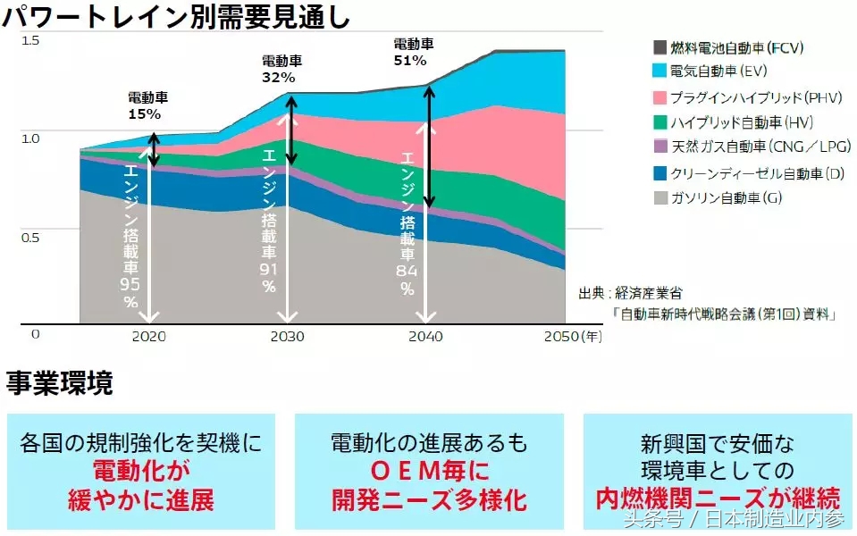 日本电动汽车现状,日本未来汽车发展趋势