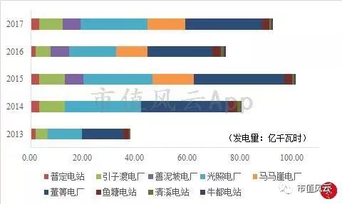 风云君独立审计｜水电行业巡礼之黔源电力：变化难测皆因水