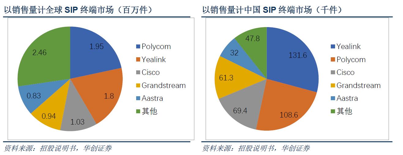 收好不谢！统一通讯龙头、市占率全球第一，逆势抗跌会成妖股吗？