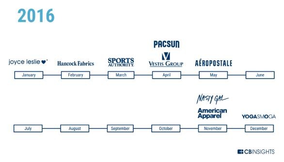 零售巨头西尔斯,百年百货巨头崩塌原因