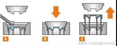 金属材料成形工艺是哪八步,金属材料成型方法有