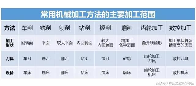 传统金属材料成型工艺流程图,材料成型工艺
