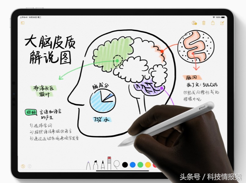 ipadpro为什么不能代替笔记本电脑,ipadpro如何变成笔记本