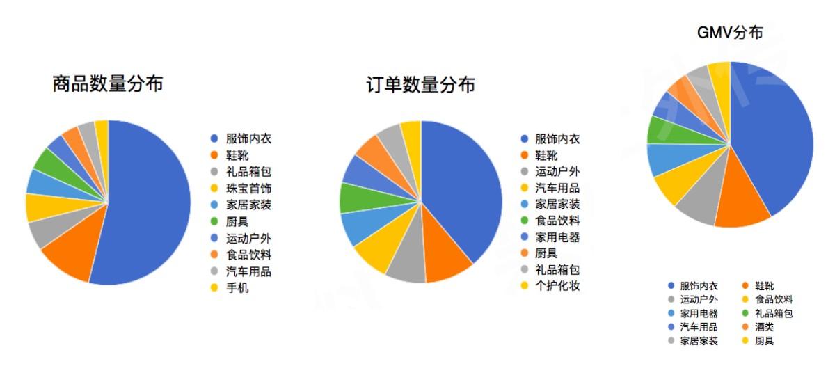 *今条头日**新玩法：鲁班智能电商+抖音短视频，教你打爆这个双11！