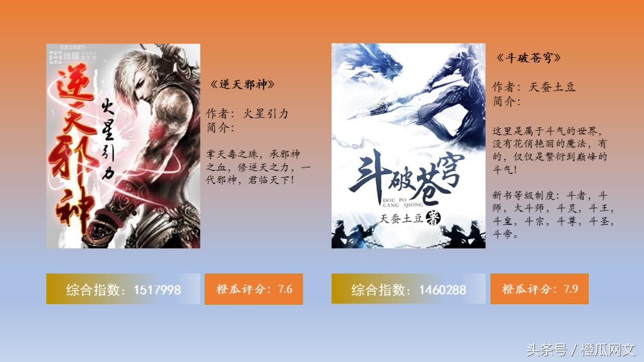 橙瓜网文风云榜10月榜发布：火星引力《逆天邪神》进入前三