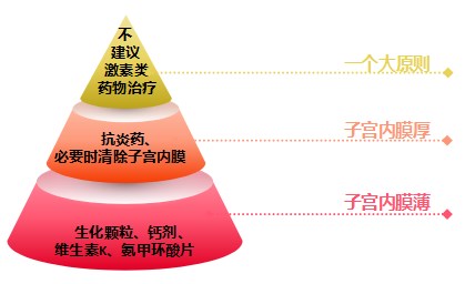 产后哺乳期月经不规律怎么调理,哺乳期月经不调怎样调理