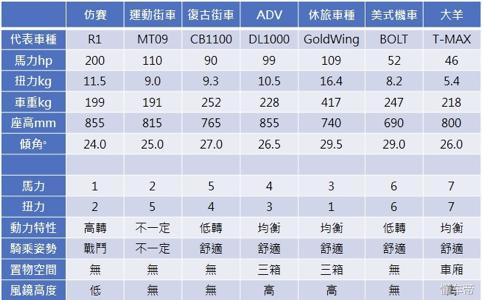 雅马哈mt-09掉价,雅马哈mt-09小毛病