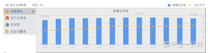 如何利用财务指标选股,财务如何入门股市