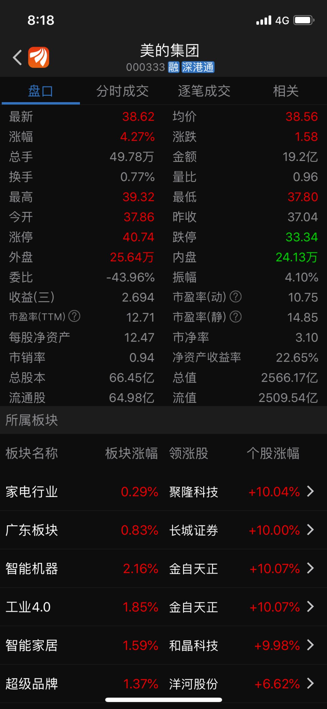 坤鹏论财经,股票入门基础知识从零开始炒