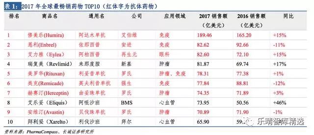 贝伐珠单抗医保目录,贝林妥欧单抗进入医保目录吗