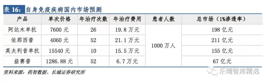 贝伐珠单抗医保目录,贝林妥欧单抗进入医保目录吗