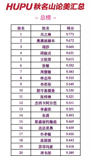 高中同学整容了,高中整容