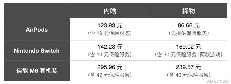 支付宝租switch哪里便宜,支付宝租借手机免押金