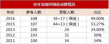 深圳小学top50,民办前十的学校排名深圳