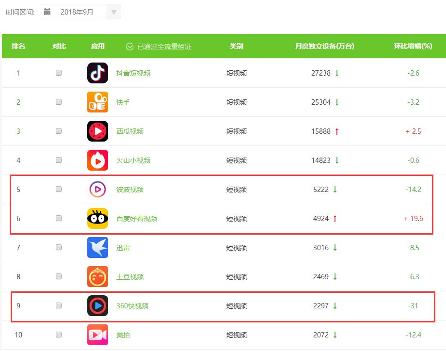 新手小白如何通过短视频兼职赚钱,短视频变现赚钱怎样做