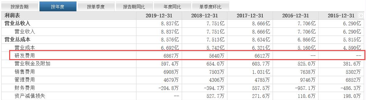 具有新颖潜力的股票,中国股市即将起飞的10大黑马