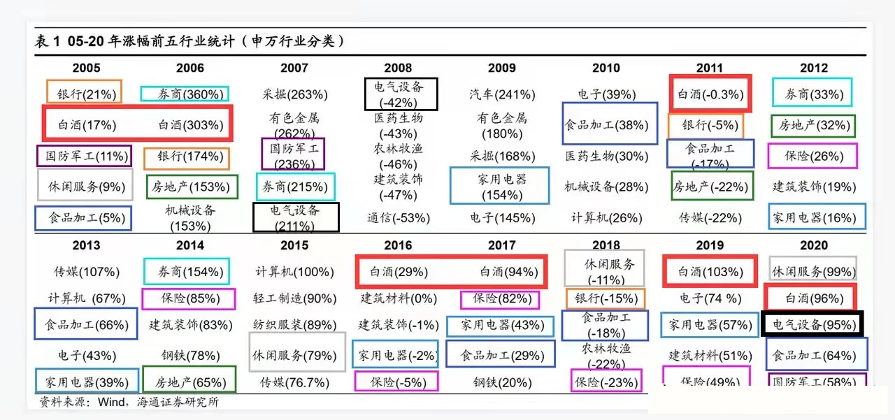 消费基金龙头排行榜,消费行业细分龙头指数基金