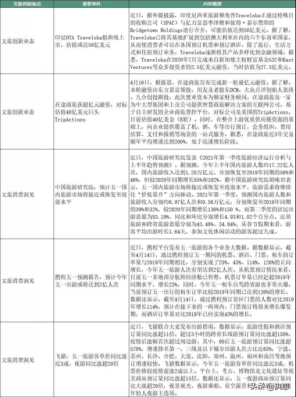 乡村民宿发展趋势乡村振兴,未来5年民宿红利
