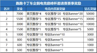 企鹅电竞杯第五场,企鹅电竞天王杯比赛回放