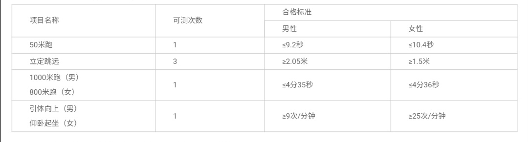 四川警察学院2019年招生简章,四川警察学院2020年招生