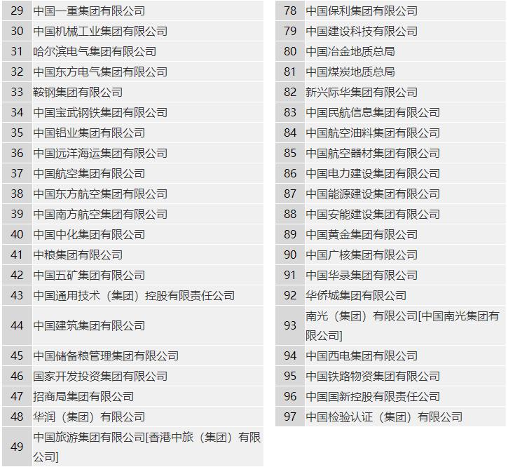 中国有多少个央企分别叫什么名字,中国所有央企名单和级别