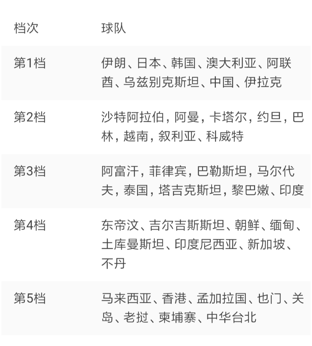 国足世界杯2024年预选赛规则全文,2022世界杯亚洲预选赛国足赛程