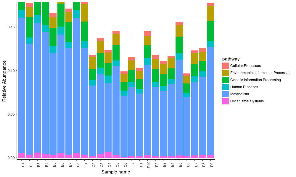 肠道菌群宏基因组,肠道微生物宏基因组检测有必要吗