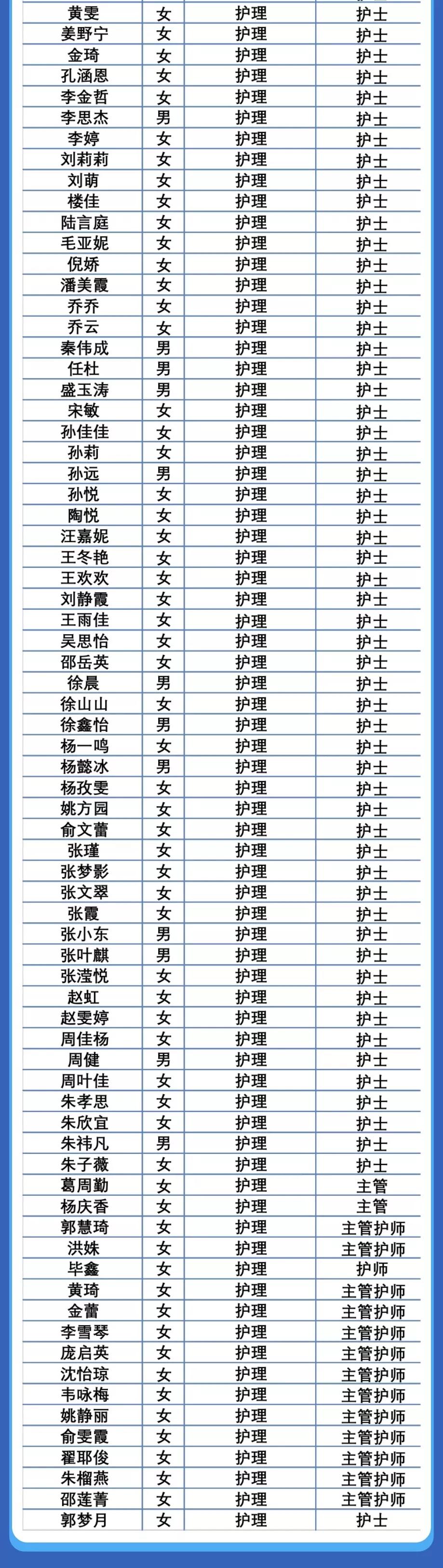 90分钟成军,为武汉结界!复旦华山214位“白衣将士”向武汉再出发!