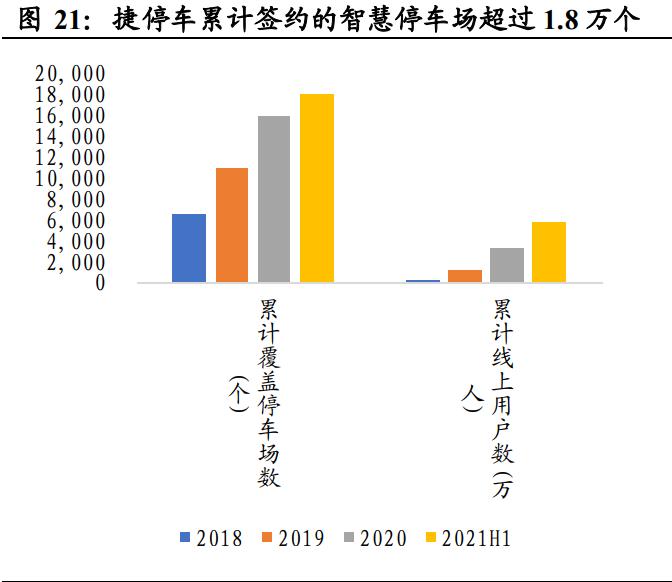 捷顺科技停车企业前景,智慧停车龙头企业
